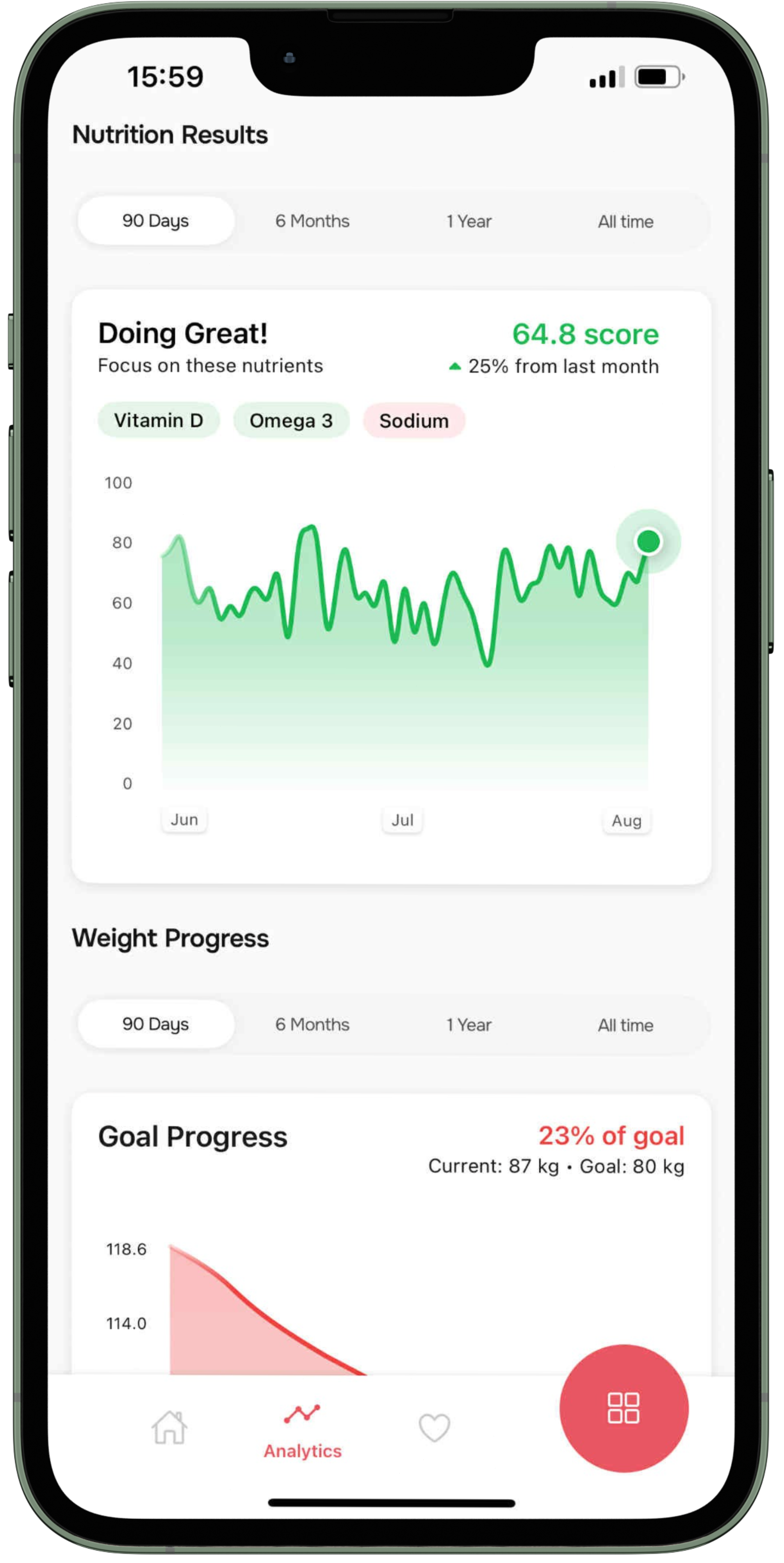 Analyze your progress and nutrition